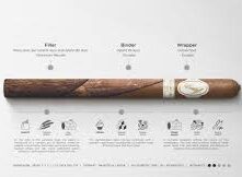The Best Davidoff Cigar: Davidoff No.1 LE
